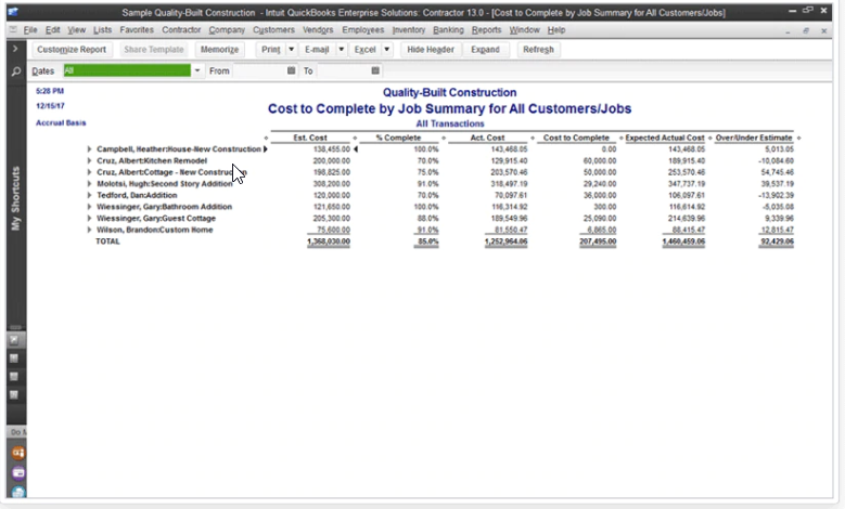 Cost To Complete By Job