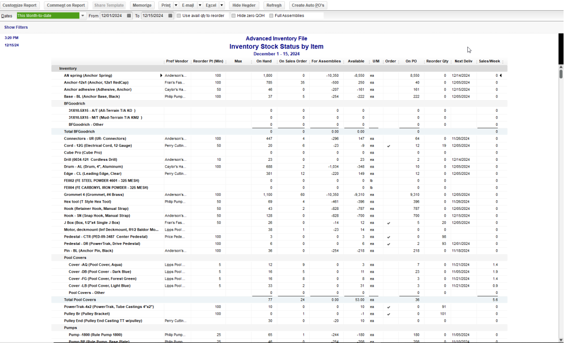 Inventory Stock Status by Item