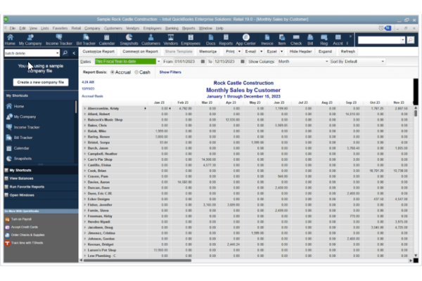 Monthly Sales by Customer