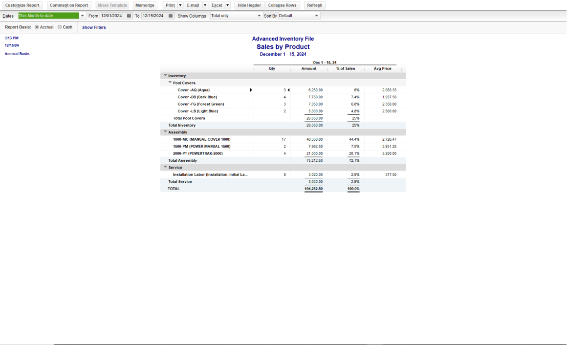 Sales by Product