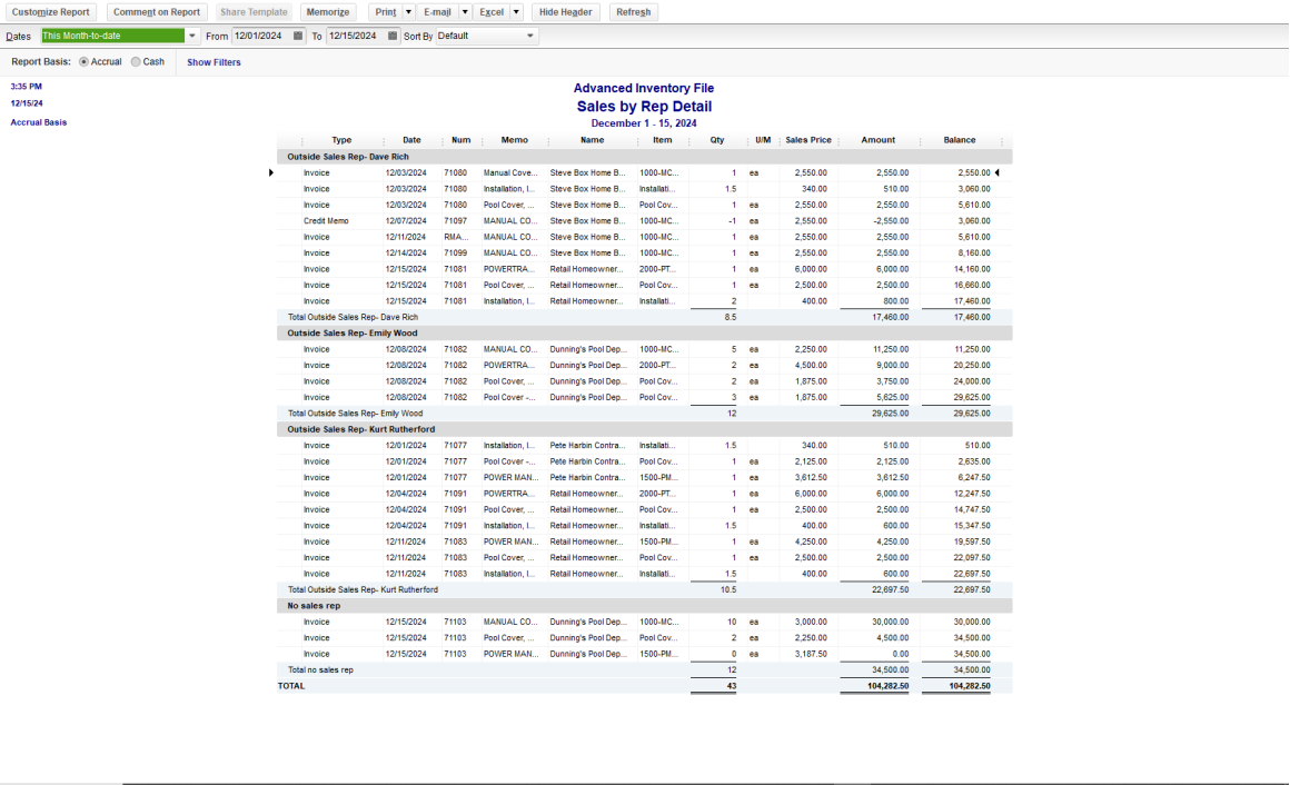 Sales By Rep Report