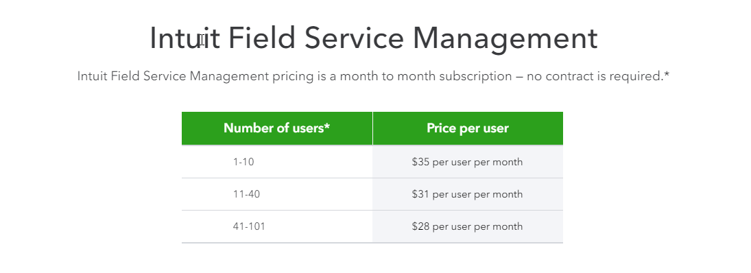 IFSM Cost