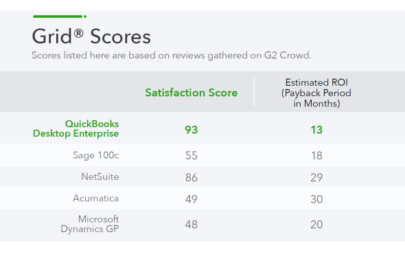 Quickbooks Enterprise Comparison