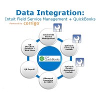 Intuit Field Service Management - 1 - 10 Users